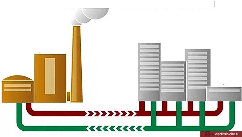 Схема теплоснабжения города владимира