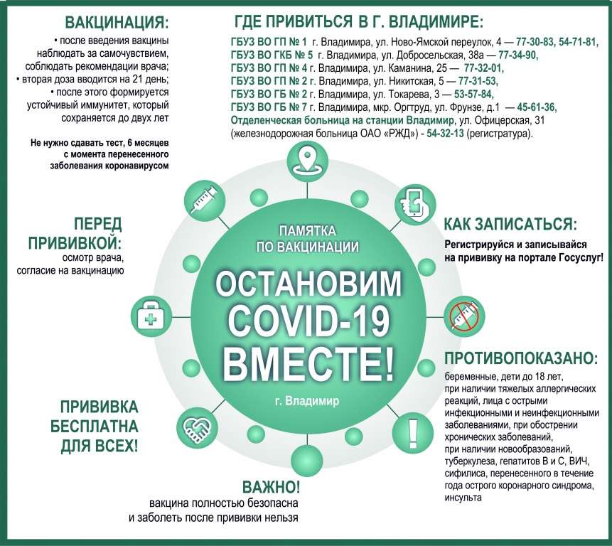 Владимирцев приглашают на вакцинацию от COVID-19