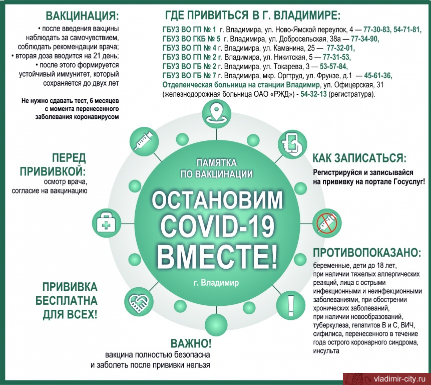 Владимирцев приглашают на вакцинацию от COVID-19