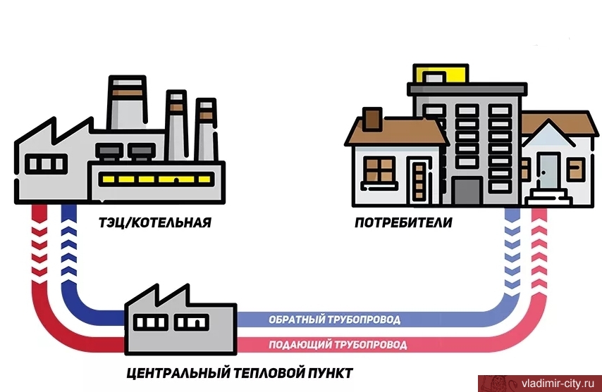 Схема теплоснабжения сургутский район